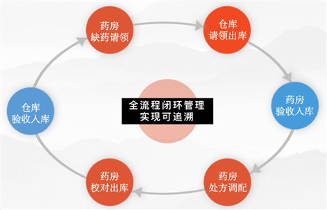 D:我的文档WeChat FilesjunqiufengFileStorageTemp�d5db90237847f6ea4aca0a6e8fe31d5.png